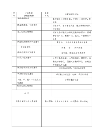 省级实训基地设备清单