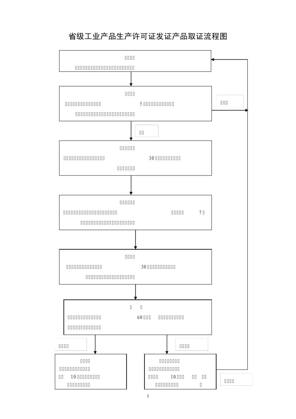 省级工业产品生产许可证发证产品取证流程图_第1页