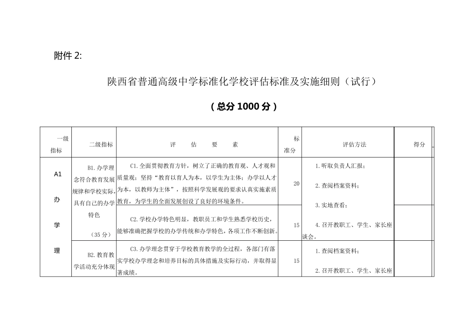 省级标准化高中评估验收细则_第1页