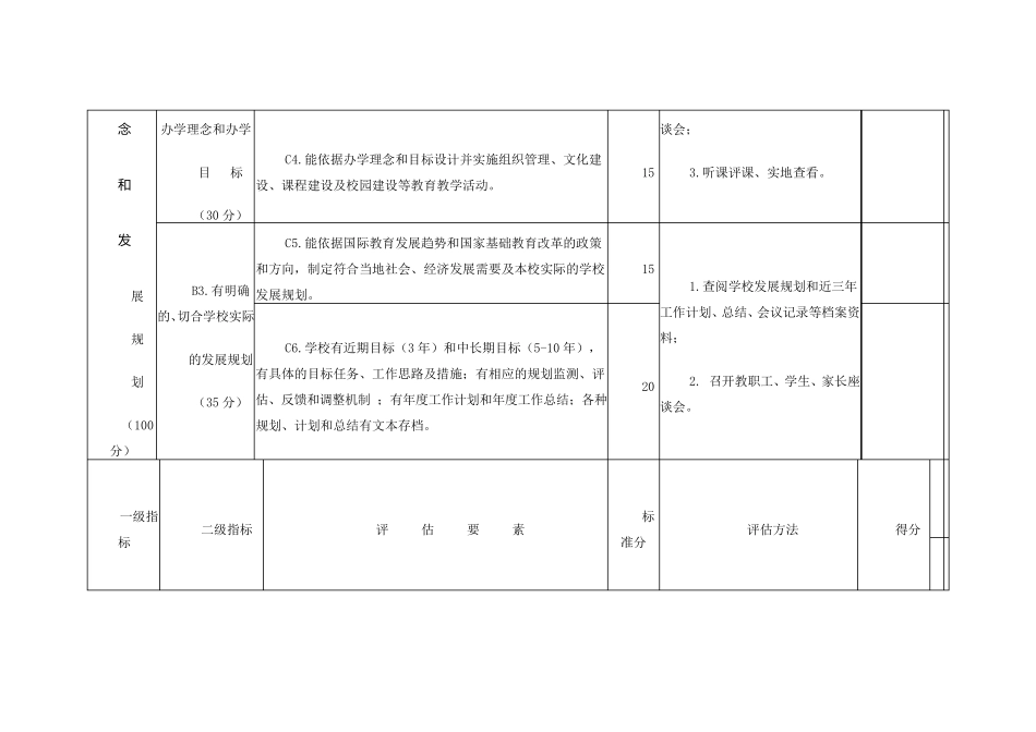 省级标准化高中评估验收细则_第2页