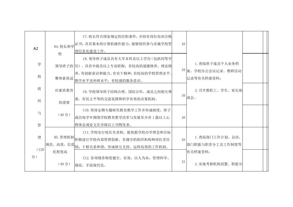 省级标准化高中评估验收细则_第3页