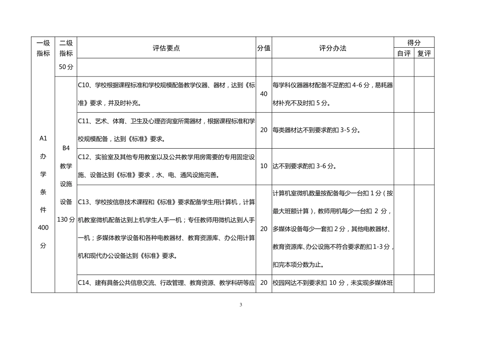 省级规范化学校评估标准和细则_第3页