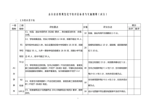 省级规范化学校评估标准和细则