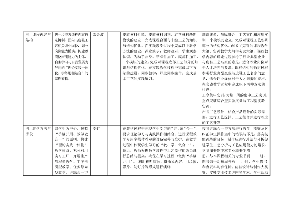 省级课程建设任务书_第2页