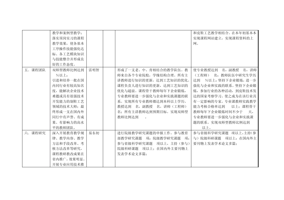 省级课程建设任务书_第3页