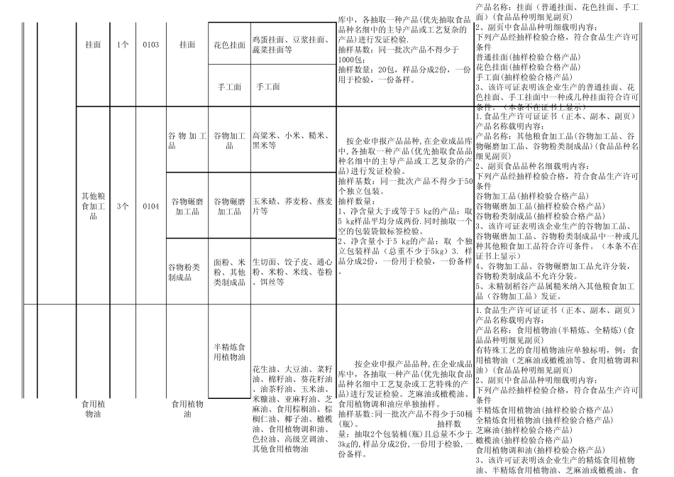 省级食品生产许可发证产品品种明细_第2页