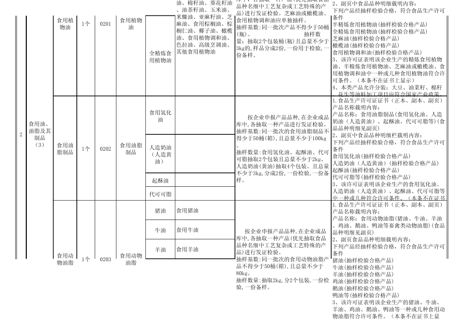 省级食品生产许可发证产品品种明细_第3页