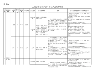 省级食品生产许可发证产品品种明细