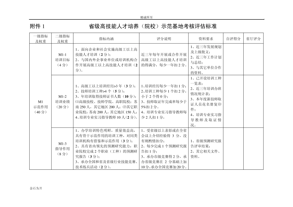 省级高技能人才培养(院校)示范基地考核评估标准_第1页