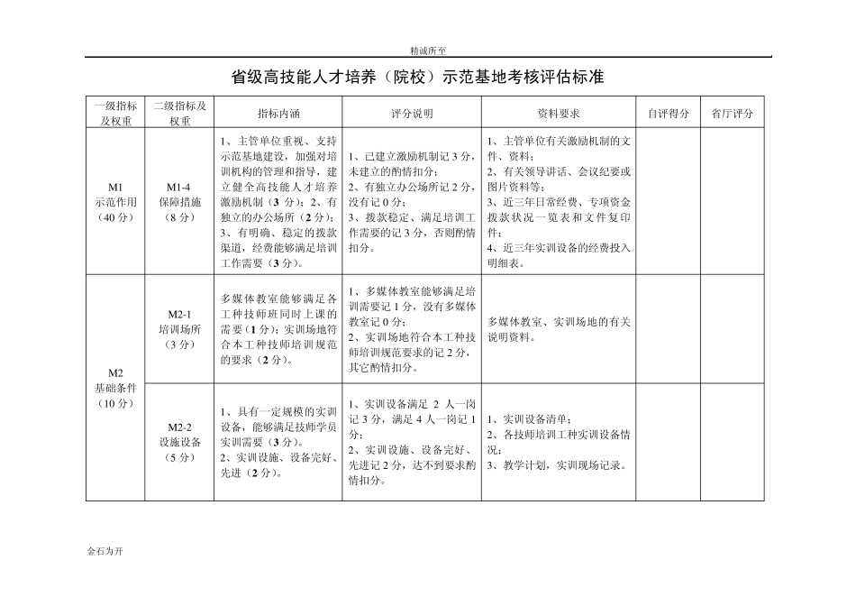 省级高技能人才培养(院校)示范基地考核评估标准_第2页