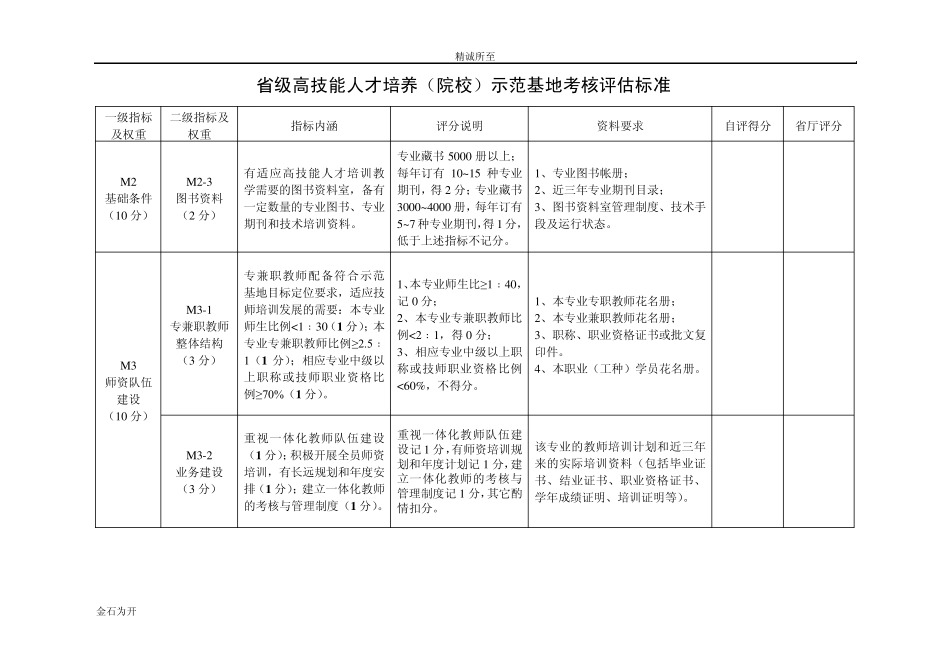 省级高技能人才培养(院校)示范基地考核评估标准_第3页