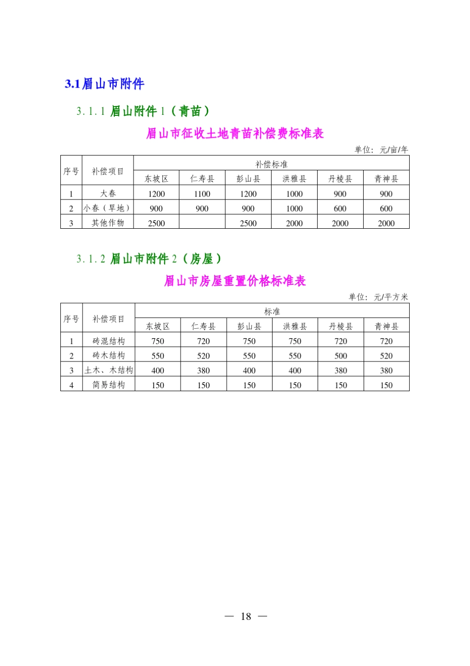 眉山市补偿标准(川府函[2012]94号)_第2页