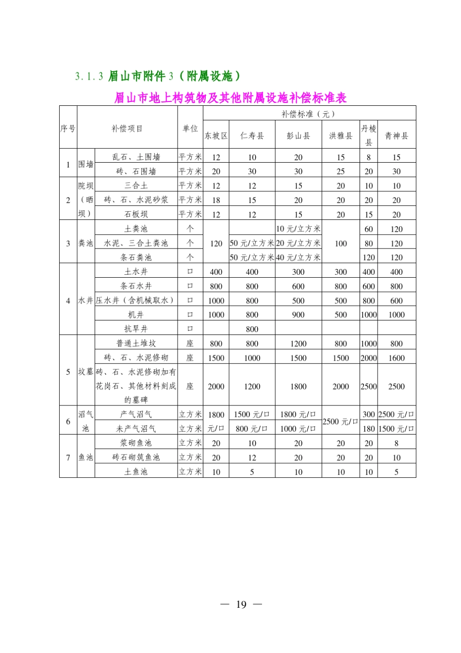 眉山市补偿标准(川府函[2012]94号)_第3页