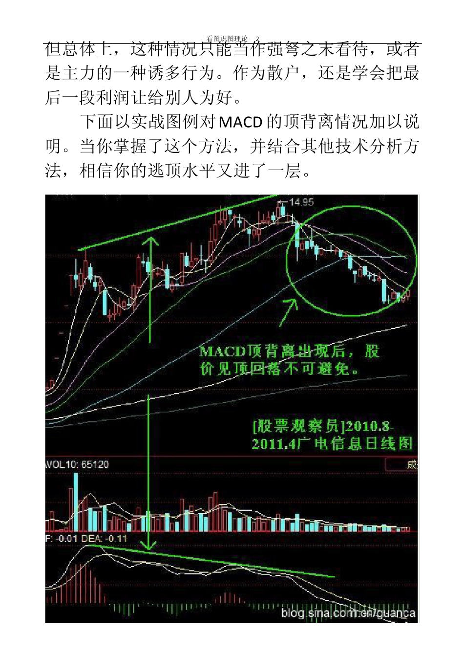 看图学MACD顶底背离_第2页