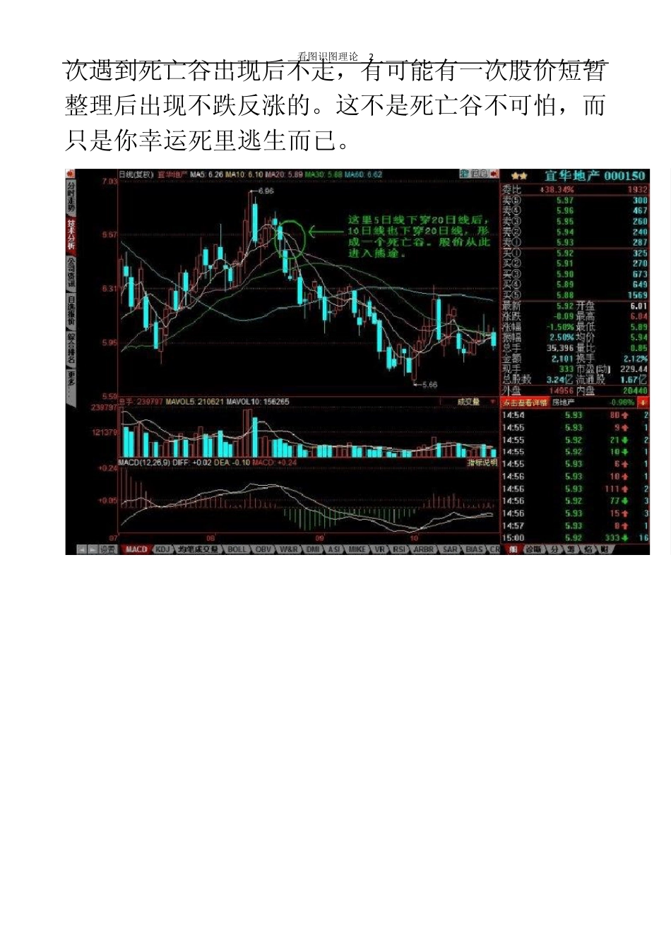 看图学“死亡谷”_第2页