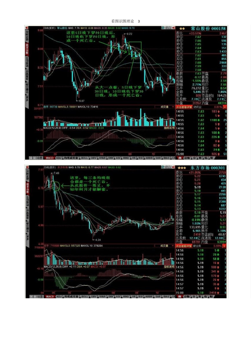 看图学“死亡谷”_第3页