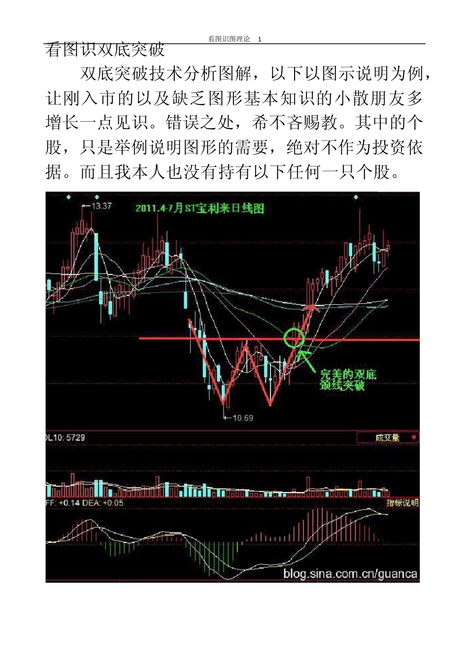 看图识双底突破_第1页