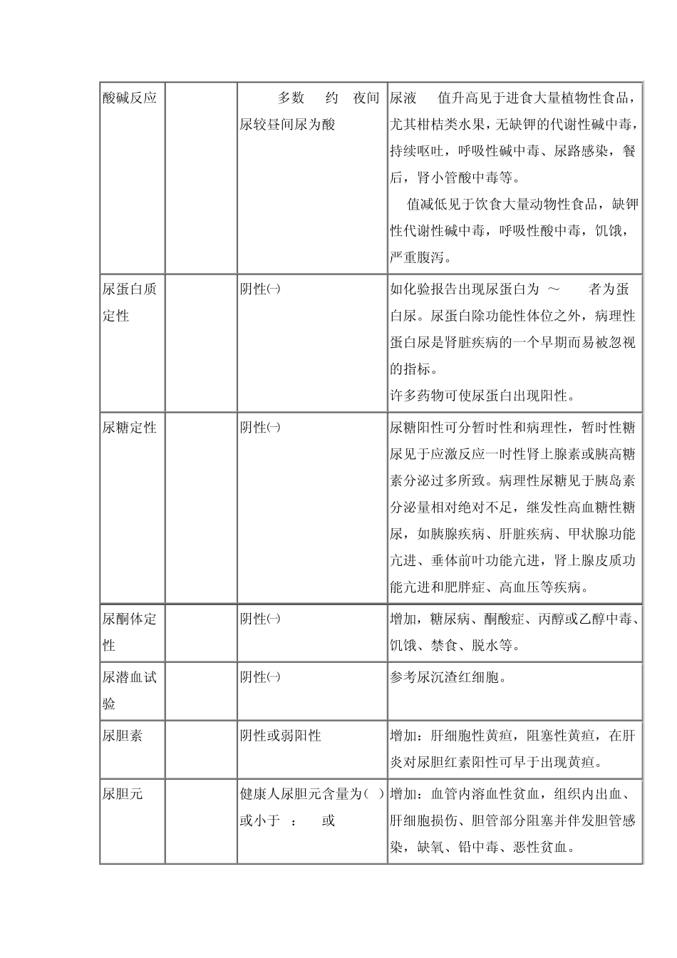 看懂化验单(学医的珍藏版)检验科常见检查项目及临床意义_第3页
