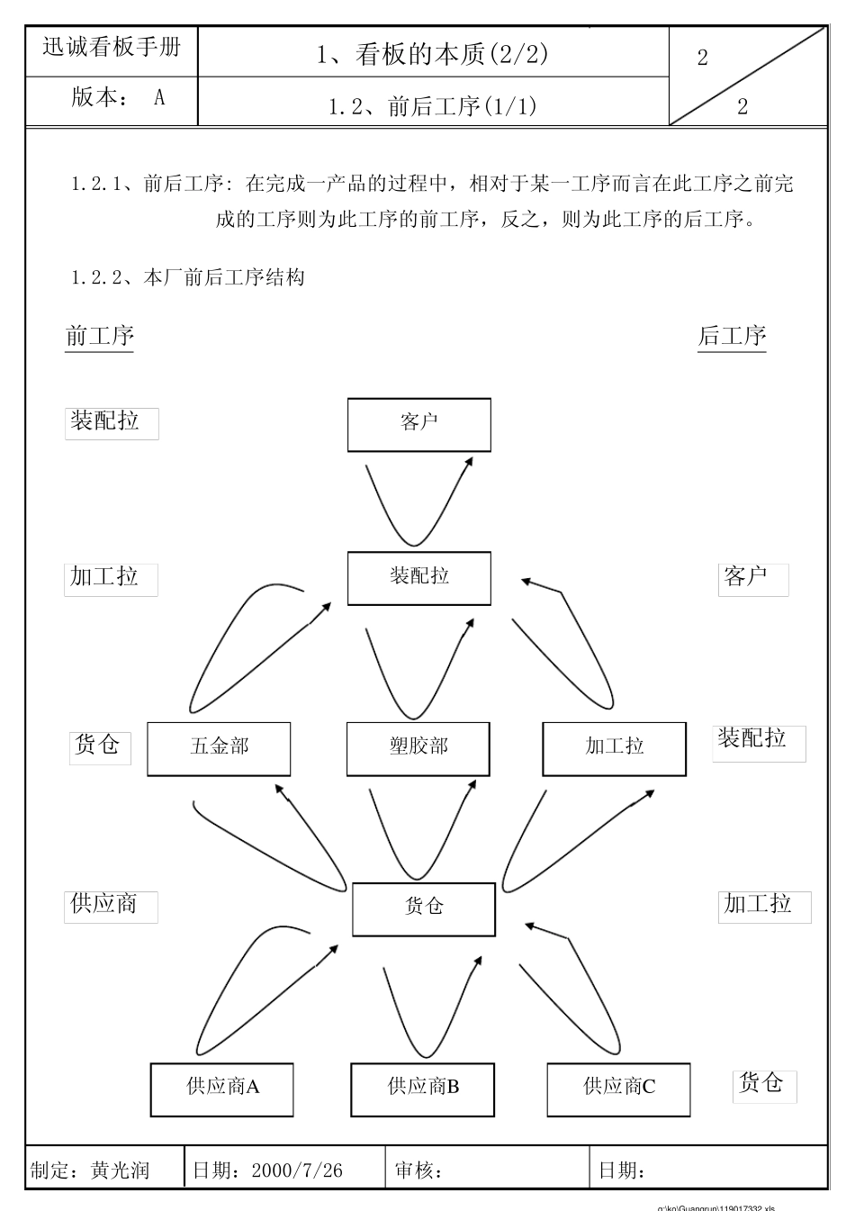 看板运作流程_第2页
