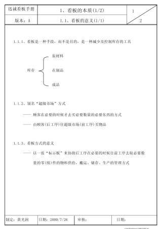 看板运作流程