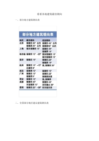 看看全国各地建筑最佳朝向