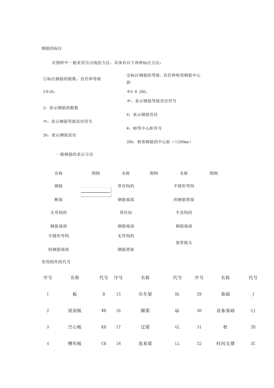 看钢筋图钢筋符号大全_第2页