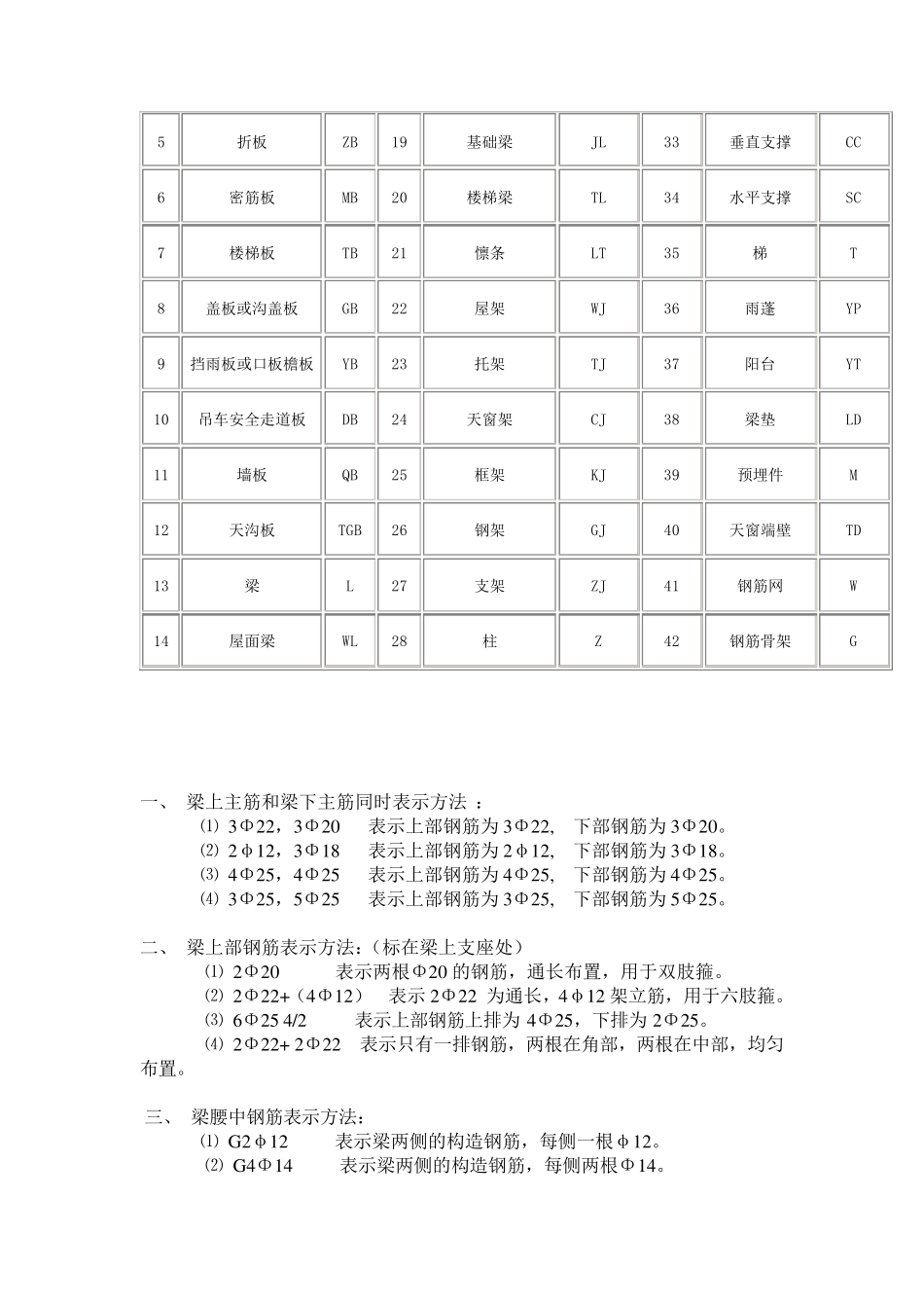 看钢筋图钢筋符号大全_第3页