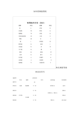 看钢筋图钢筋符号大全