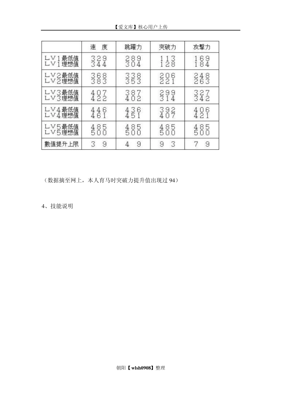 真三国无双5刷马及育马_第3页