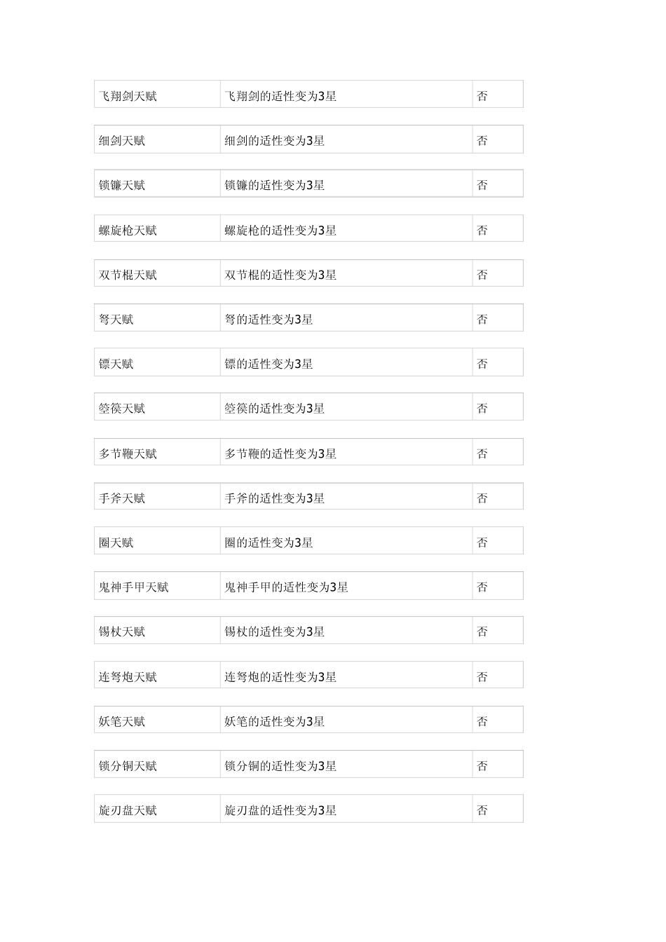 真三国无双6全武器印详细效果_第2页
