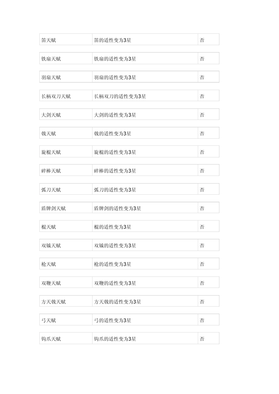 真三国无双6全武器印详细效果_第3页