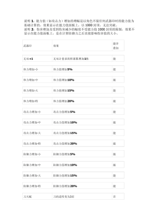 真三国无双6全武器印详细效果