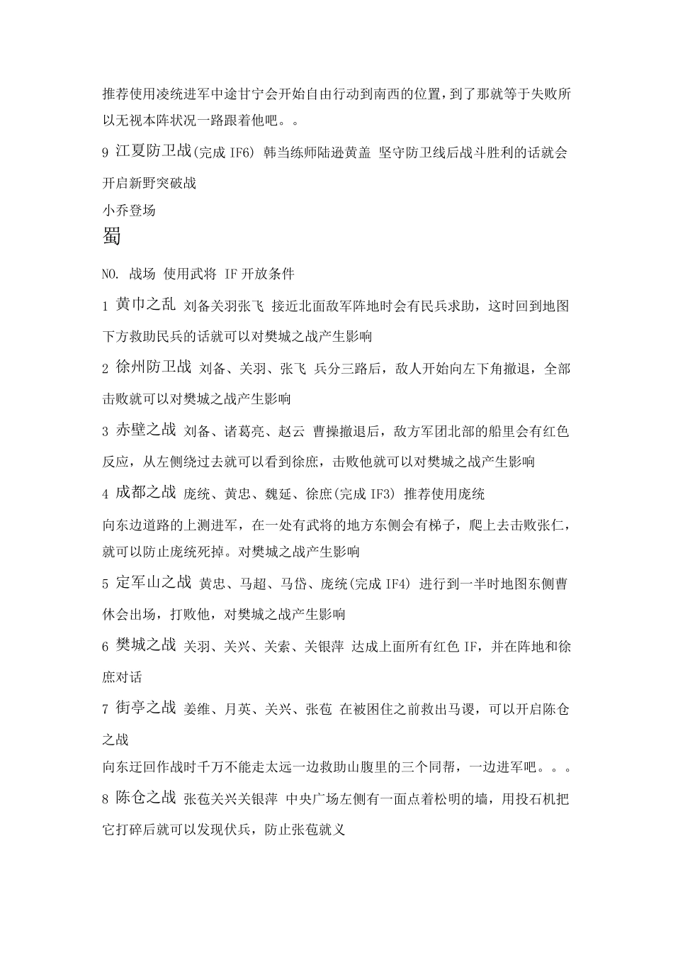 真三国无双7IF路线攻略(本传+猛将传)_第3页