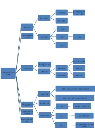 真值和机器数概念