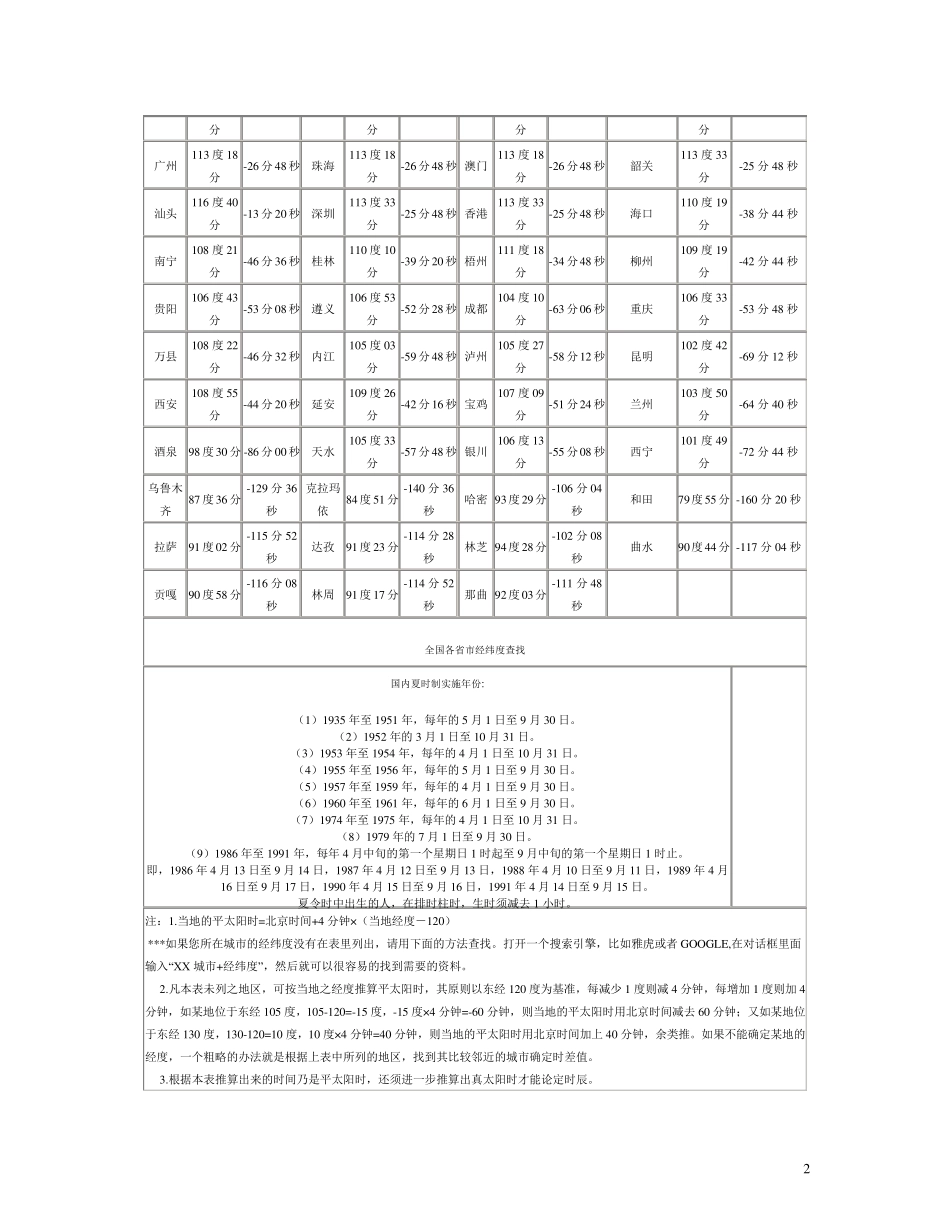 真太阳时查询_第2页