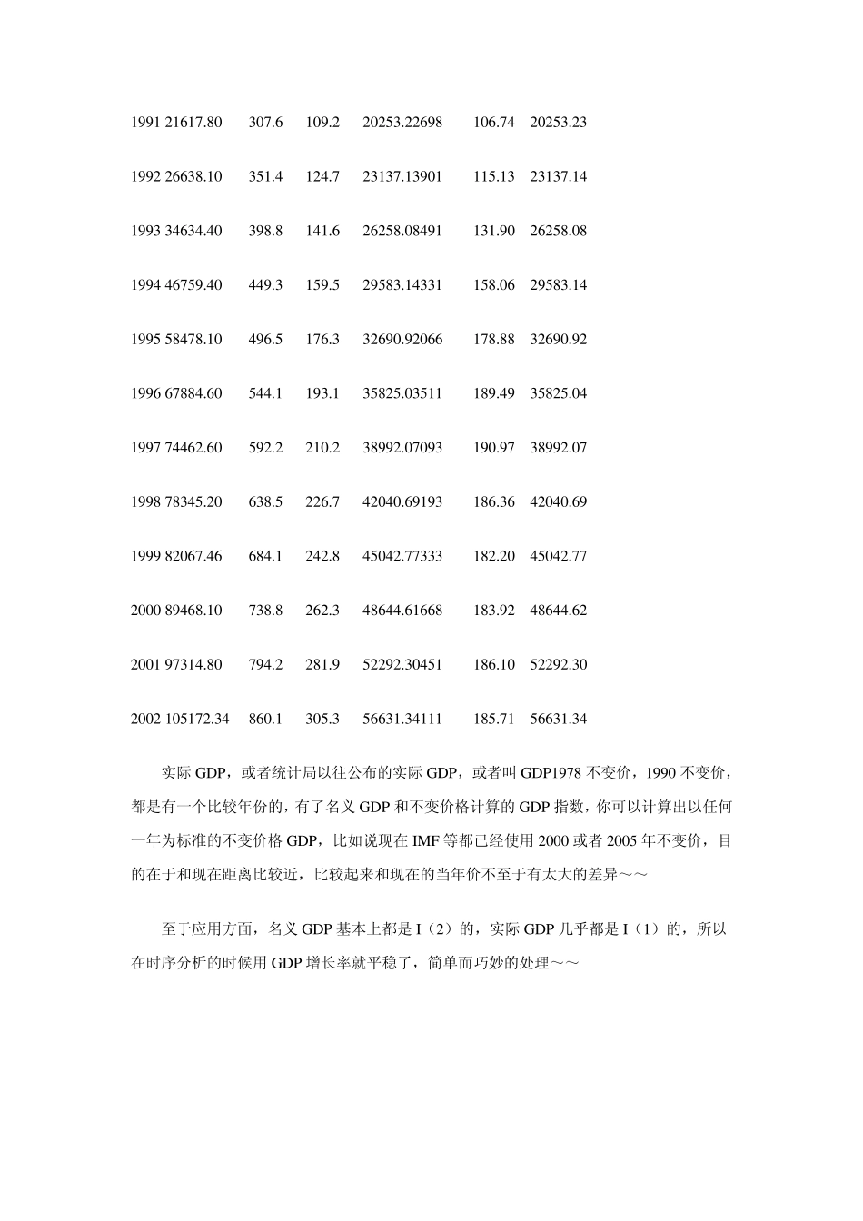 真实GDP与平减指数_第3页