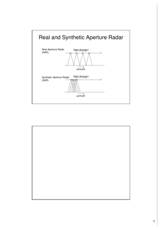 真实和合成孔径雷达