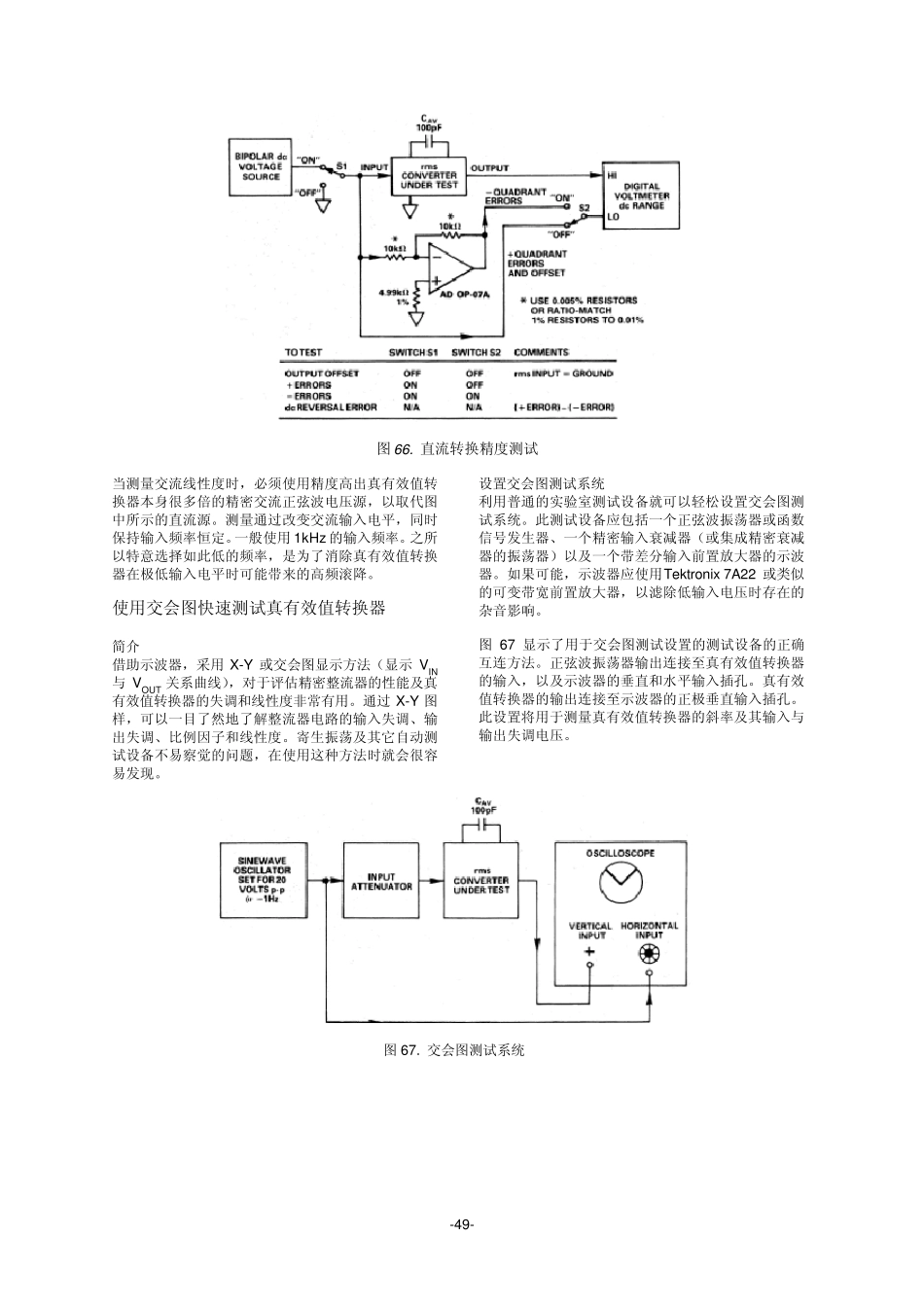 真有效值转换器的关键参数测试_第3页