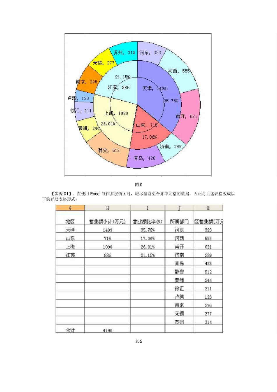 真正的多层饼图：圆环图与饼图的组合_第2页