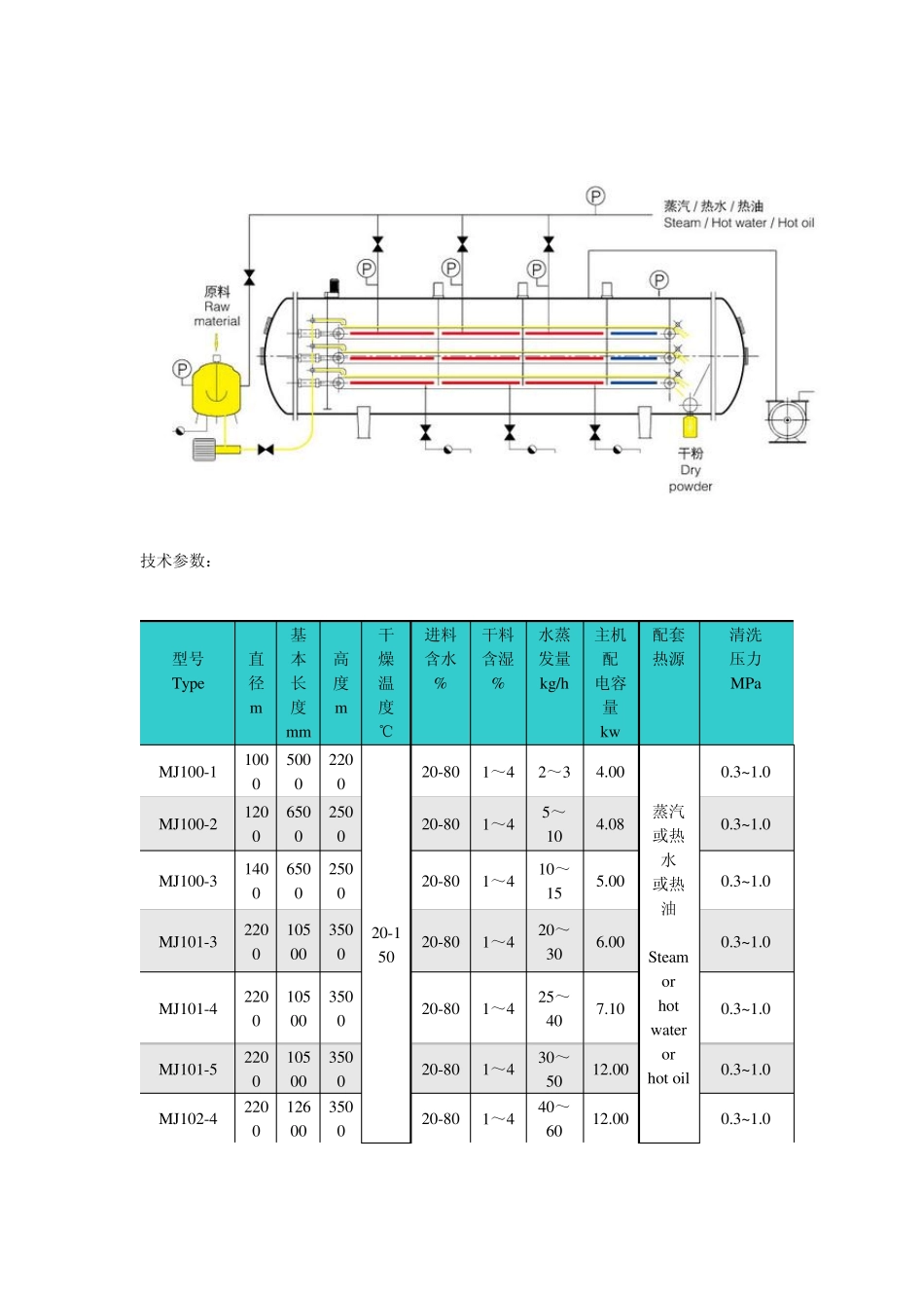 真空压力浸漆烘干_第3页