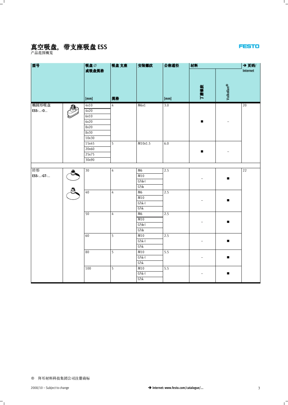 真空吸盘型号_第3页