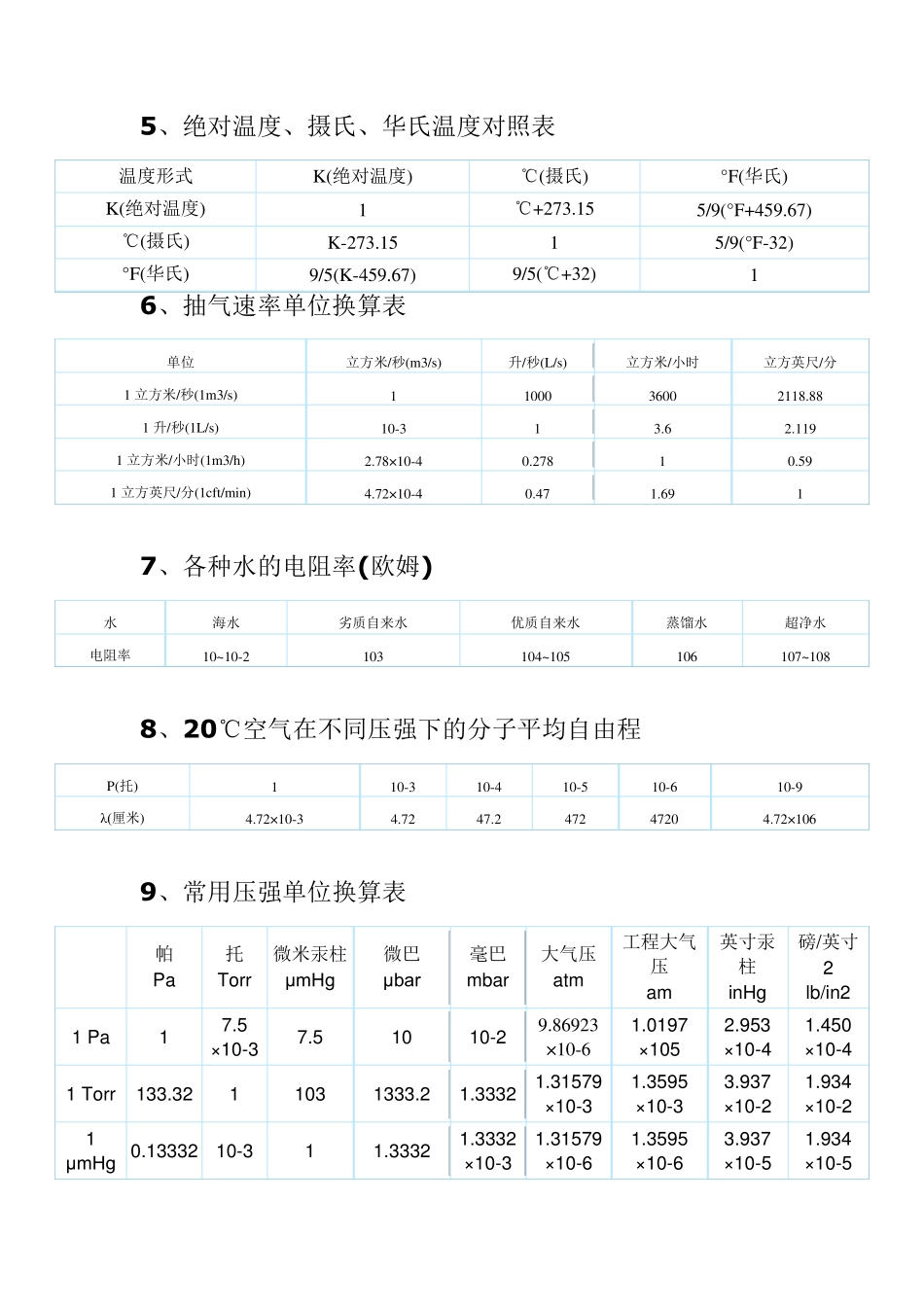 真空常用数据及单位换算_第3页