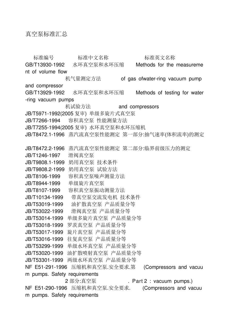 真空泵标准汇总_第1页