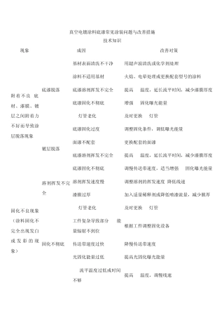 真空电镀涂料底漆常见