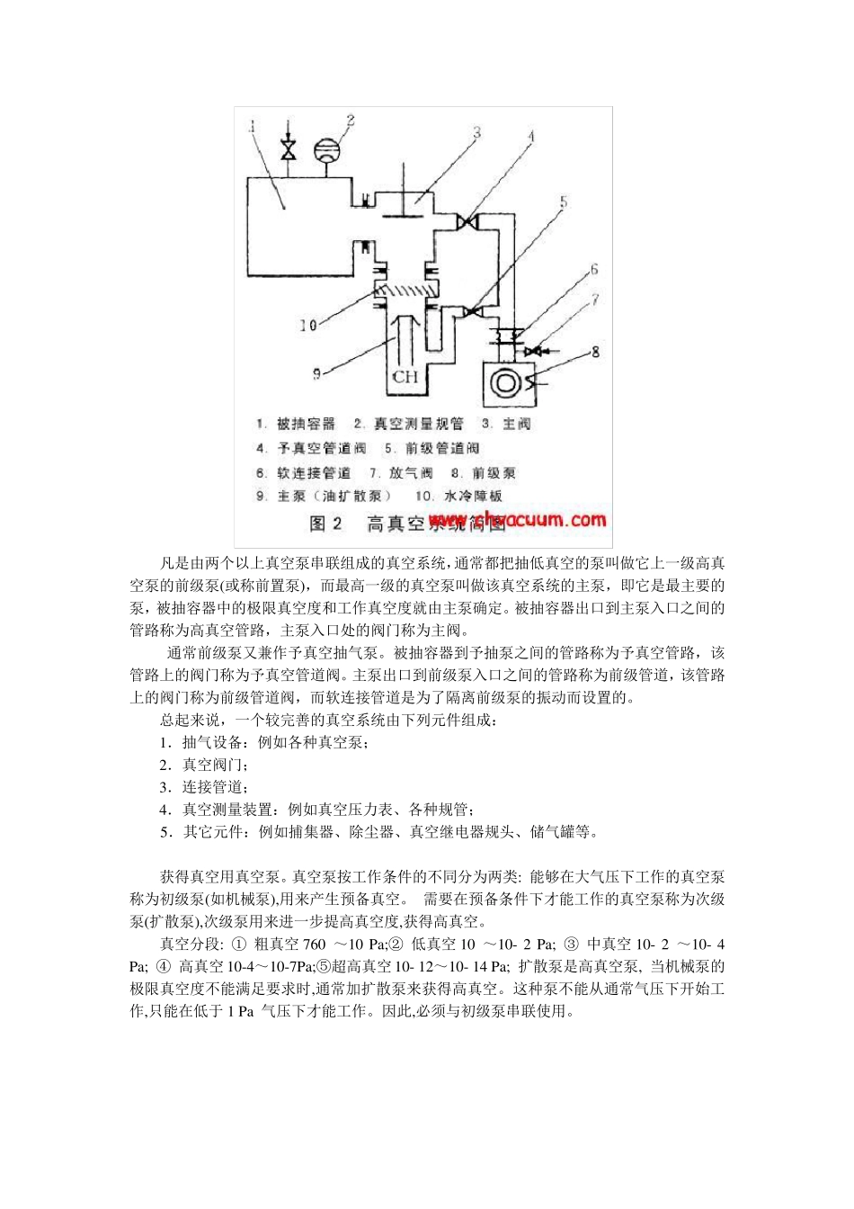 真空系统组成及各种真空泵的工作原理_第2页