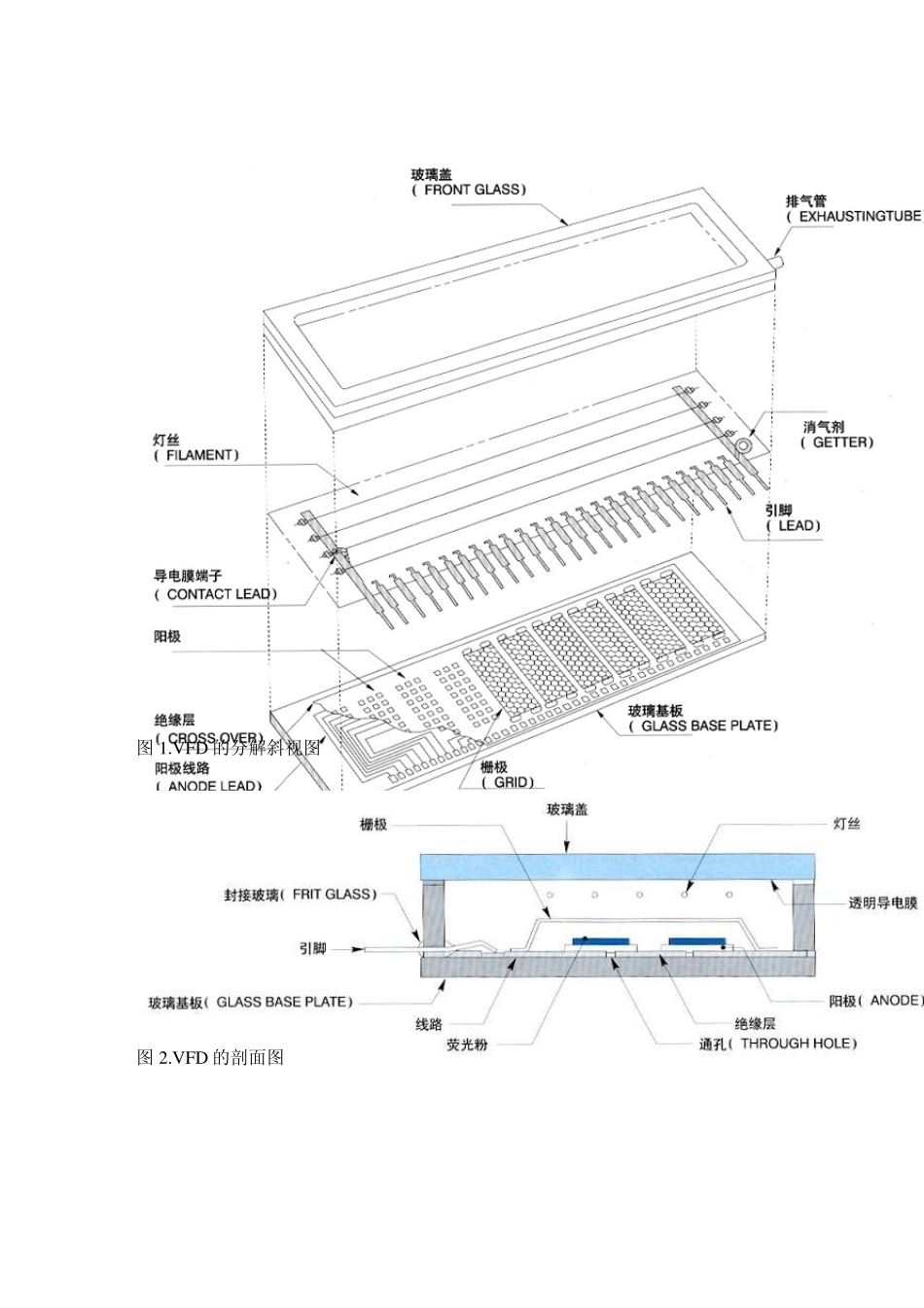 真空荧光显示屏VFD驱动原理_第2页