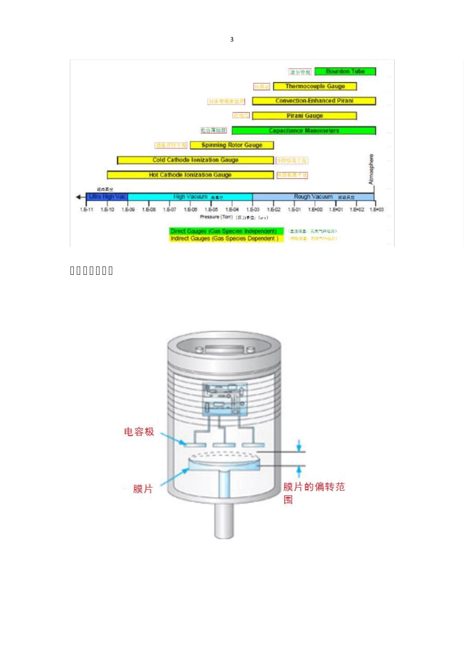 真空计原理及测量范围_第3页