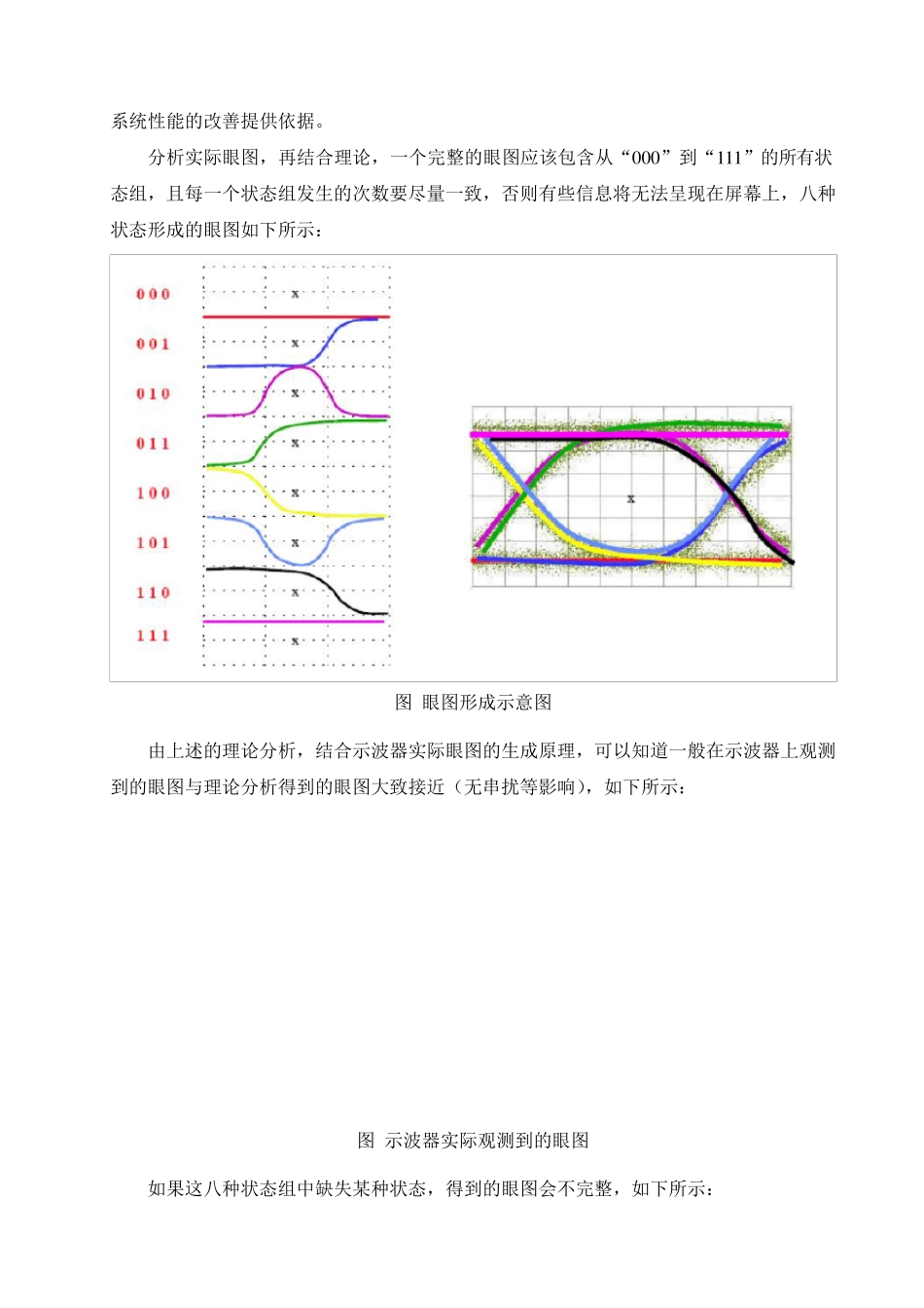 眼图形成及其原理总结_第2页