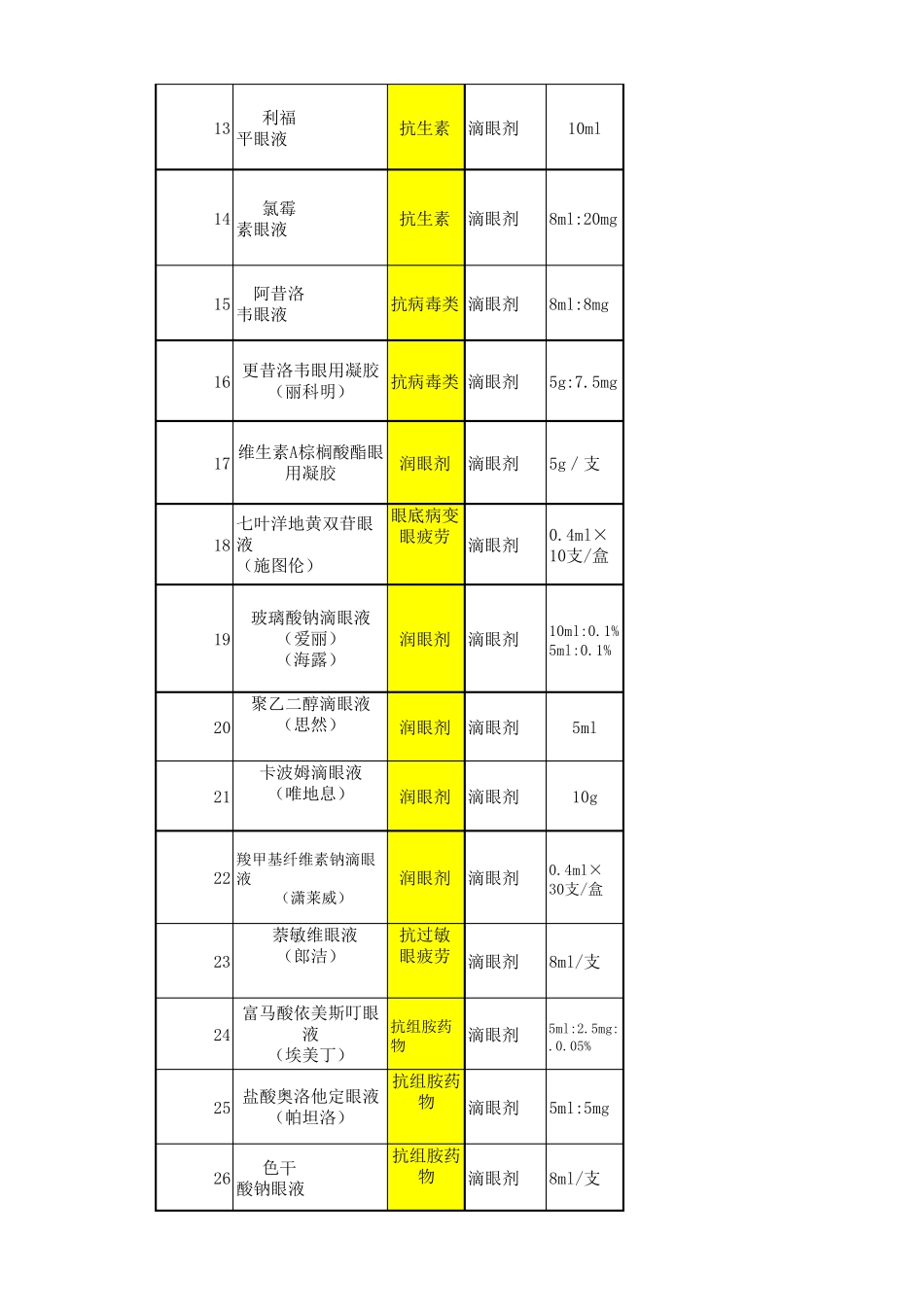 眼科外用药品处方集_第2页