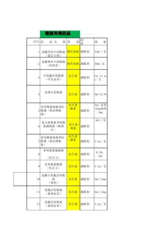 眼科外用药品处方集